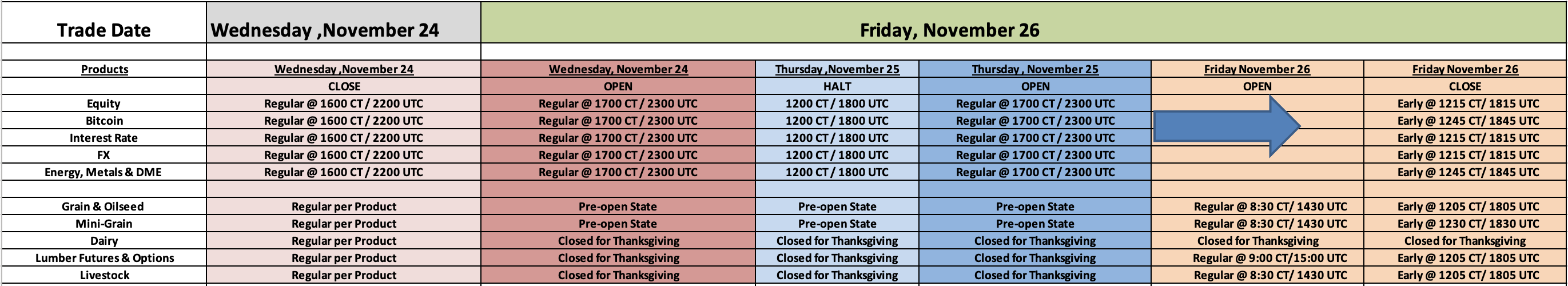 Thanksgiving US Holiday Trading Schedule 2021